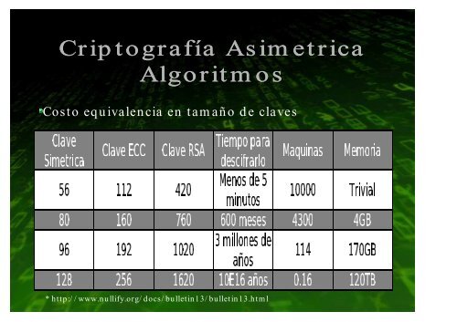 Introduccion a la Criptografia