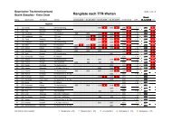 Rangliste nach TTR-Werten - Cham - Bayerischer Tischtennisverband