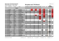 Rangliste nach TTR-Werten - Cham - Bayerischer Tischtennisverband