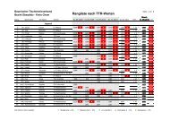 Rangliste nach TTR-Werten - Cham - Bayerischer Tischtennisverband