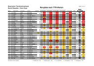 Rangliste nach TTR-Werten - Cham - Bayerischer Tischtennisverband