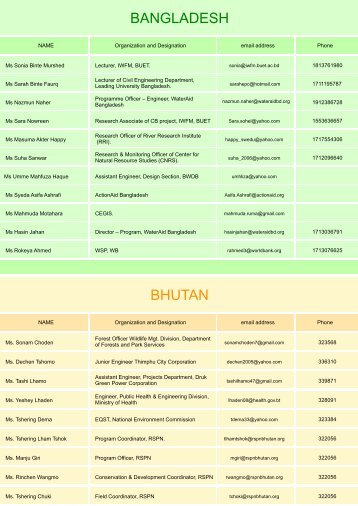 WWP South Asia database - SaciWATERs