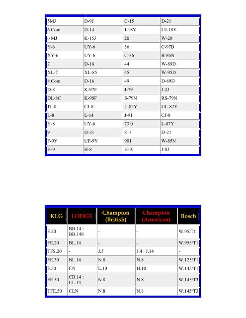 Spark Plug Replacement Chart