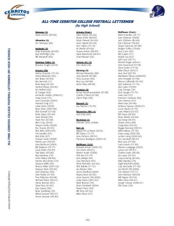 all-tiMe Cerritos College Football letterMen (by High School)