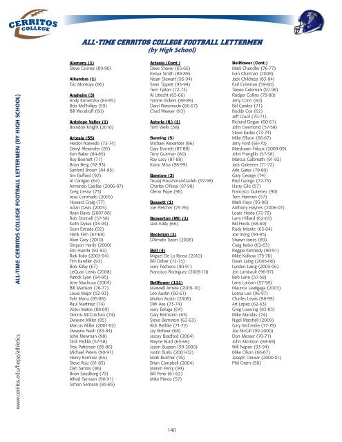 all-tiMe Cerritos College Football letterMen (by High School)