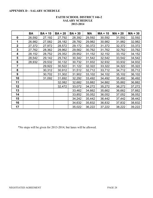 NEGOTIATED AGREEMENT - Faith School District