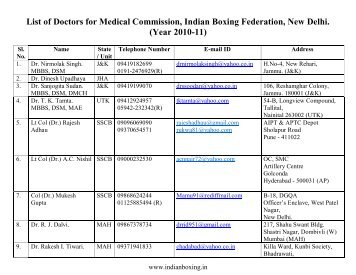 List of Doctors for medical commission, Indian Boxing Federation ...