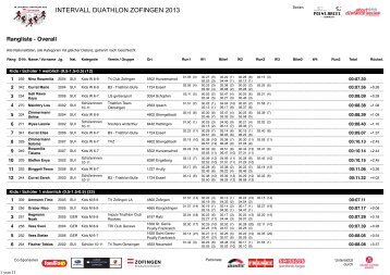 Rangliste Overall - Intervall-Duathlon