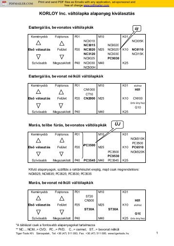 KORLOY Inc. váltólapka alapanyag kiválasztás ÚJ - Tiger-Tools Kft.