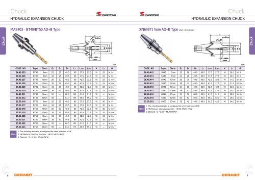 SSANGYONG - Tiger-Tools Kft.