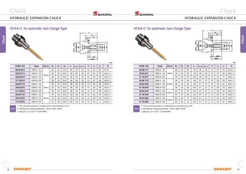 SSANGYONG - Tiger-Tools Kft.