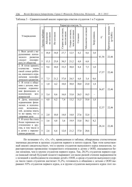 1 - ÐÑÐµÑÑÑÐºÐ¸Ð¹ Ð³Ð¾ÑÑÐ´Ð°ÑÑÑÐ²ÐµÐ½Ð½ÑÐ¹ ÑÐ½Ð¸Ð²ÐµÑÑÐ¸ÑÐµÑ Ð¸Ð¼ÐµÐ½Ð¸ Ð.Ð¡. ÐÑÑÐºÐ¸Ð½Ð°