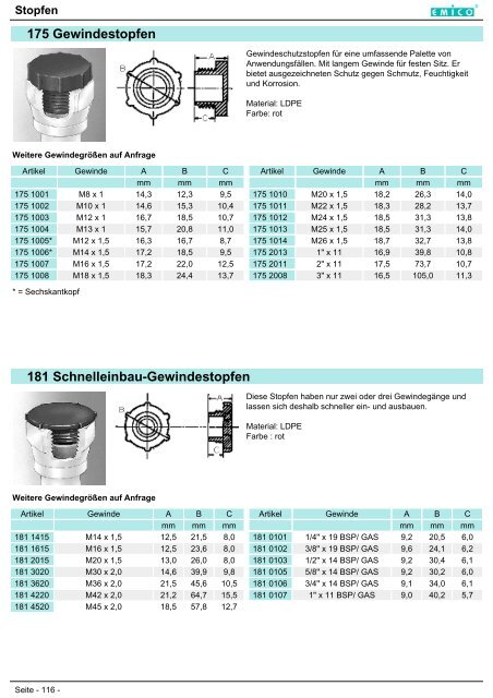 003 Unterlegscheiben aus PA und PVC