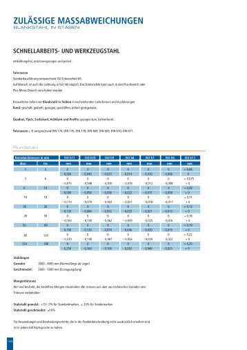 Toleranzen fÃ¼r Blankstahl