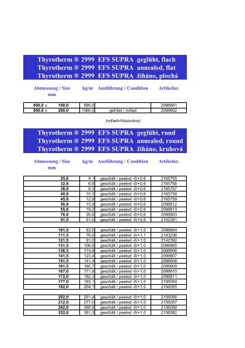 Thyrotherm Â® 2999 EFS SUPRA geglÃ¼ht, flach Thyrotherm Â® 2999 ...