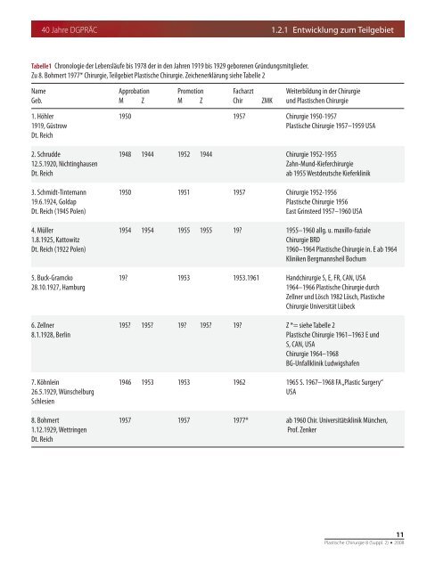 Plastische Chirurgie 8: Supplement 2 (2008) - DGPRÃ„C