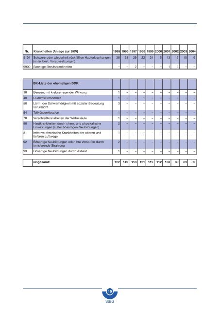 1. Organisation