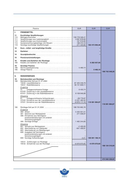 1. Organisation