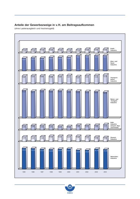 1. Organisation