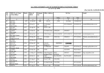 As on 01 Apr 2008 - IDSE