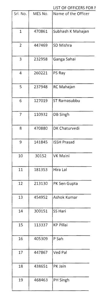 List of Retired Officers - IDSE