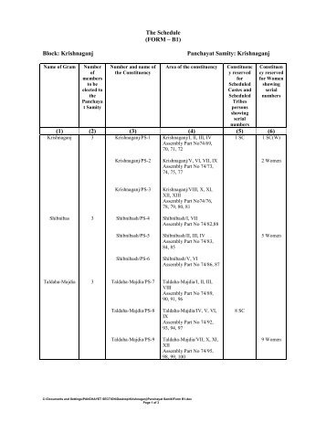 Krishnaganj Panchayat Samity - Nadia District Website