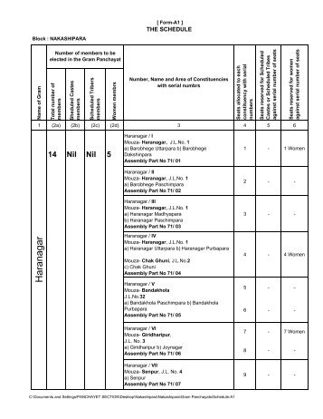 Haranagar - Nadia District Website