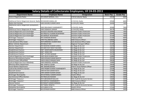 Salary Details - Nadia District Website