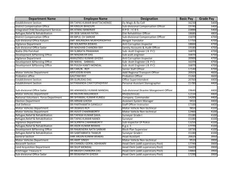 Salary Details - Nadia District Website