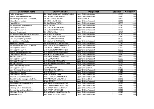 Salary Details - Nadia District Website