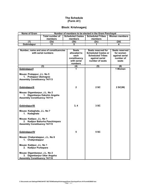 Gobindapur - Nadia District Website