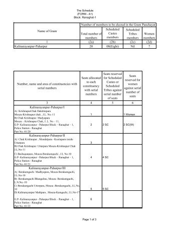 Schedule A1 - Nadia District Website