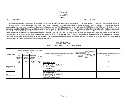 Shyamnagar - Nadia District Website