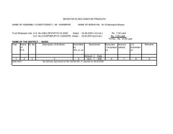 BEUP-00-01 PART-I - Nadia District Website