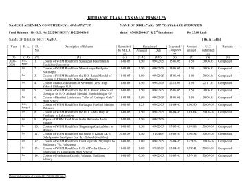 BEUP-03-04 details report - Nadia District Website