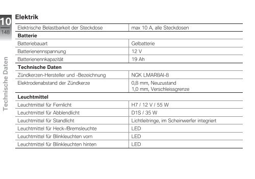 4 - BMW Motorrad Deutschland