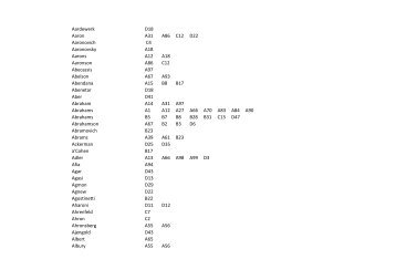 Series A-D Surnames