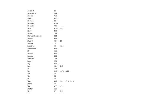 Series A-D Surnames