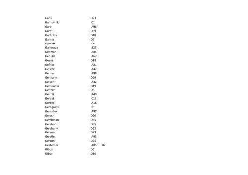 Series A-D Surnames