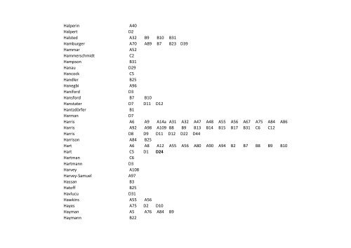 Series A-D Surnames