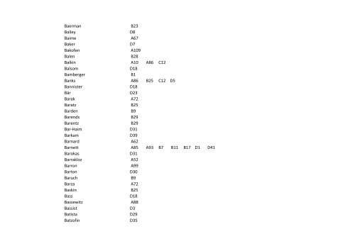 Series A-D Surnames