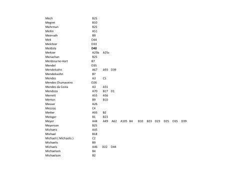 Series A-D Surnames