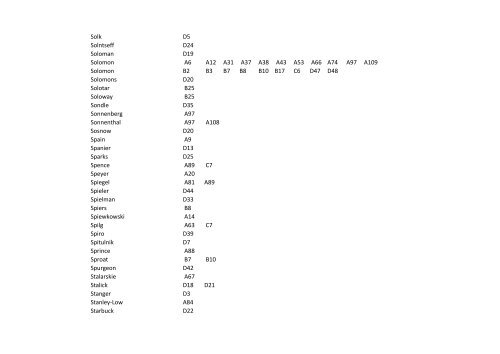 Series A-D Surnames