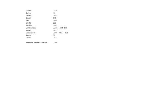 Series A-D Surnames