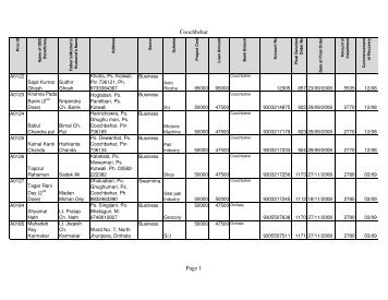 TL_coochbihar_ 08_09.pdf - Wbbcdfc.org