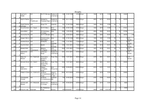 Hooghly Page 1 - Wbbcdfc.org