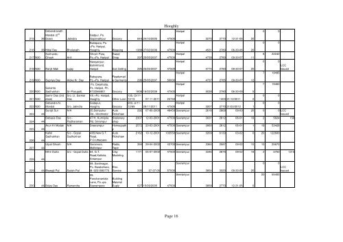 Hooghly Page 1 - Wbbcdfc.org