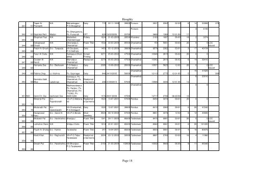 Hooghly Page 1 - Wbbcdfc.org