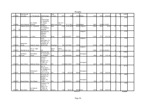 Hooghly Page 1 - Wbbcdfc.org