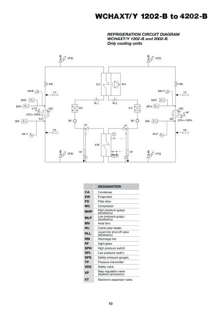 air cooled liquid chillers air cooled liquid chillers